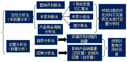 中級(jí)會(huì)計(jì)職稱