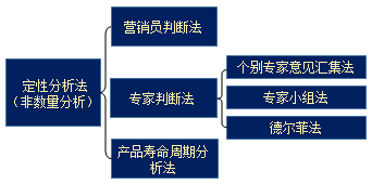 中級(jí)會(huì)計(jì)職稱