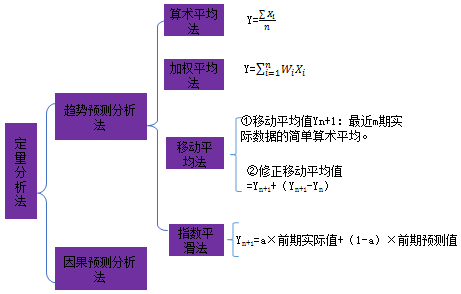 中級(jí)會(huì)計(jì)職稱