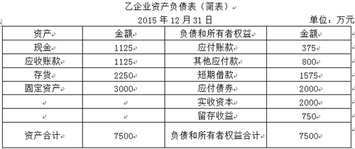 中級會計師