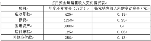 中級會計師