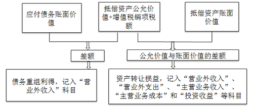 中級(jí)會(huì)計(jì)職稱