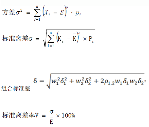 中級(jí)財(cái)務(wù)管理