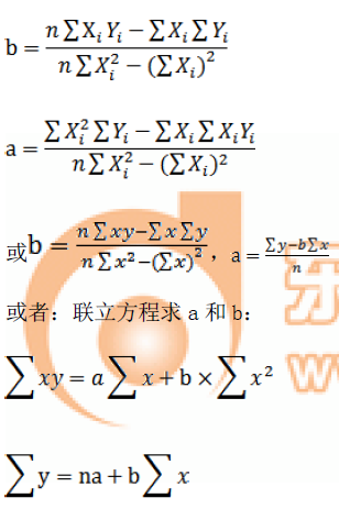 中級(jí)財(cái)務(wù)管理