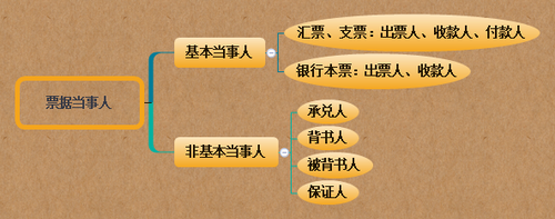 初級(jí)會(huì)計(jì)