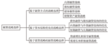 高級會計(jì)師