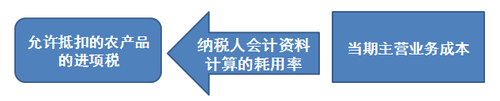 注會考試