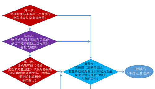注冊(cè)會(huì)計(jì)師