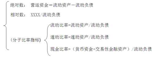 中級(jí)會(huì)計(jì)職稱