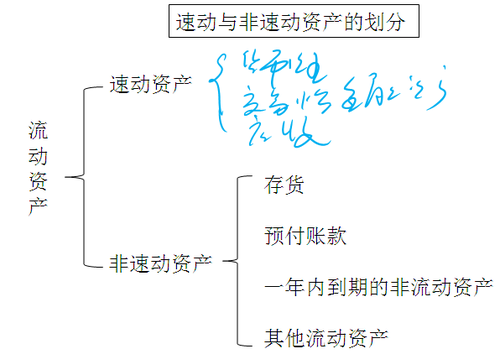 中級(jí)會(huì)計(jì)職稱