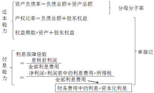 中級(jí)會(huì)計(jì)職稱