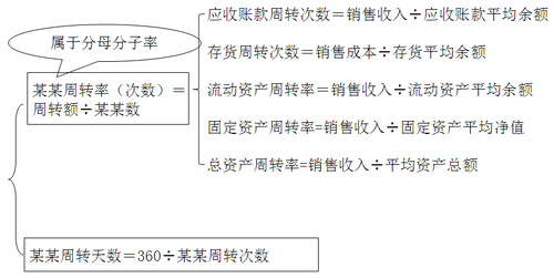 中級(jí)會(huì)計(jì)職稱