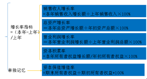 中級(jí)會(huì)計(jì)職稱