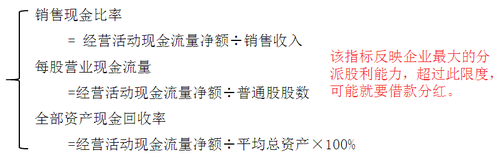 中級(jí)會(huì)計(jì)職稱(chēng)
