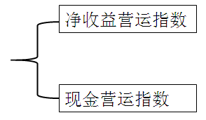 中級(jí)會(huì)計(jì)職稱(chēng)