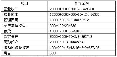 中級會計師