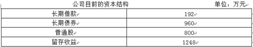 中級會計師