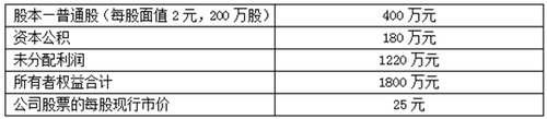中級(jí)會(huì)計(jì)師