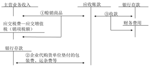 稅務(wù)師知識(shí)點(diǎn)
