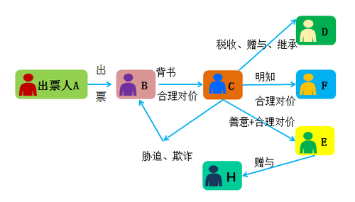 初級(jí)會(huì)計(jì)