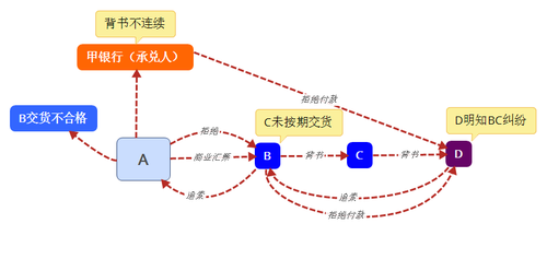 初級(jí)會(huì)計(jì)