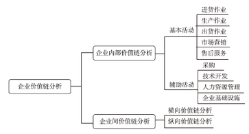 高級會(huì)計(jì)師