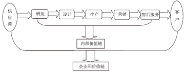 高級會(huì)計(jì)職稱