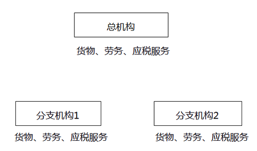 稅務師考點