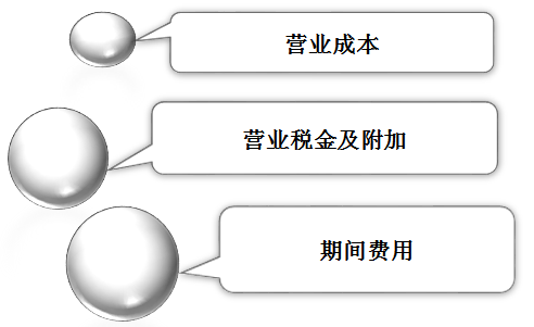 初級會計