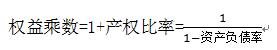 中級(jí)會(huì)計(jì)職稱