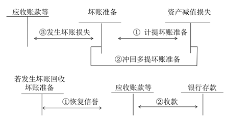 稅務(wù)師考點(diǎn)