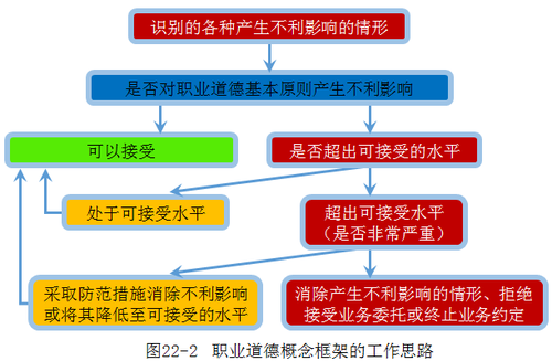 注冊會(huì)計(jì)師