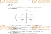 2017年高級(jí)會(huì)計(jì)師考題知識(shí)點(diǎn)回顧