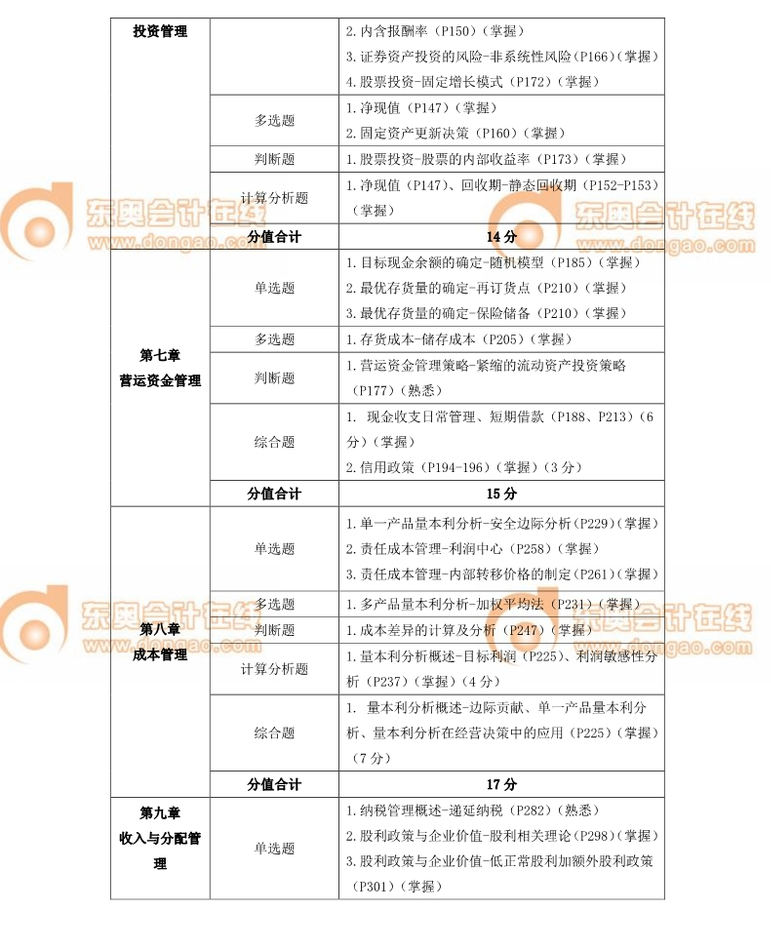 中級會計師