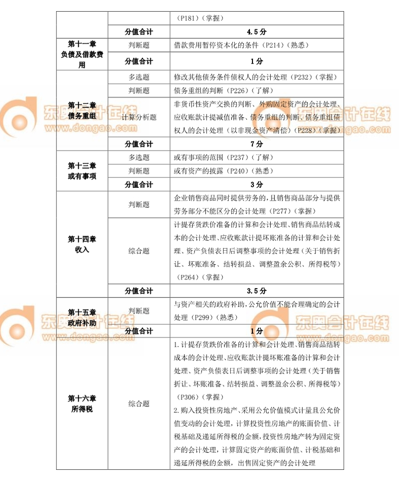 中級(jí)會(huì)計(jì)師