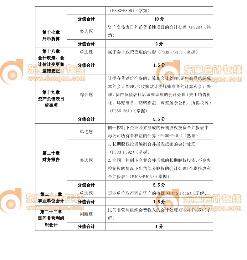 中級(jí)會(huì)計(jì)師