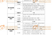2017年中級(jí)會(huì)計(jì)實(shí)務(wù)真題考點(diǎn)分布表（第二批9.10）