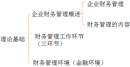 中級(jí)會(huì)計(jì)職稱(chēng)