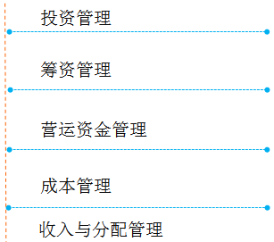 中級(jí)會(huì)計(jì)職稱(chēng)