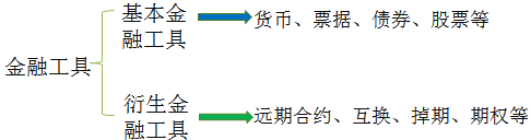 中級(jí)會(huì)計(jì)職稱(chēng)