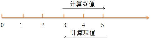 中級會計(jì)職稱