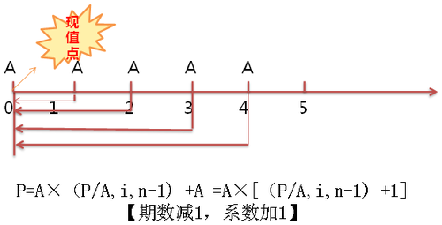 中級會計職稱