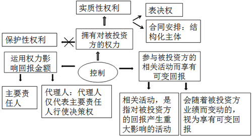 注冊(cè)會(huì)計(jì)師