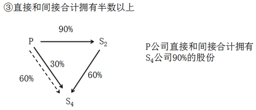 注冊(cè)會(huì)計(jì)師