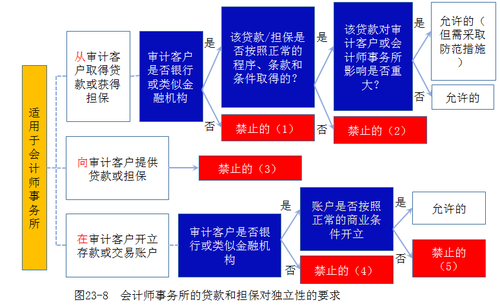 注冊(cè)會(huì)計(jì)師