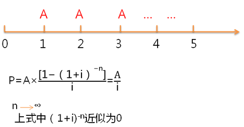 中級(jí)會(huì)計(jì)職稱