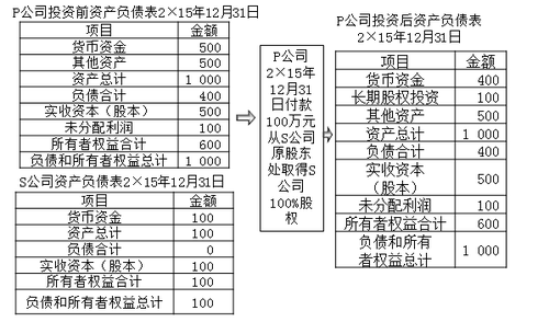 注冊會計師