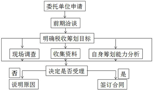 稅務(wù)師知識(shí)點(diǎn)