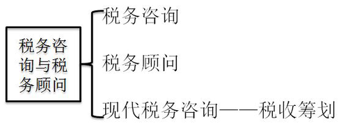 稅務(wù)師知識(shí)點(diǎn)