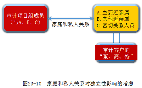 注冊會計師